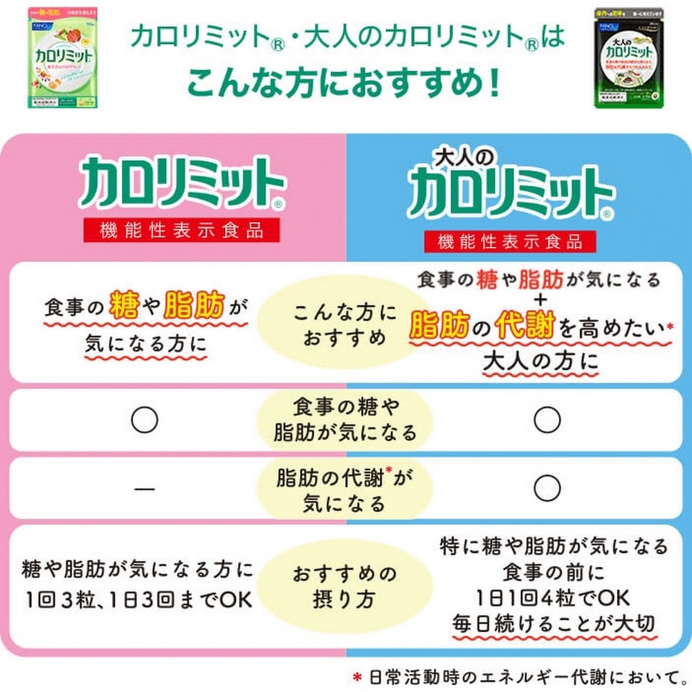 FANCL 大人的 Calolimit 卡路里熱量控制加速代謝丸 （日本機能性表示食品） 買物課 KAIMONOKA 日本 代購 連線 香港 20210430 ALL PRODUCTS CALORIES FANCL MENS HEALTH SLIMMING SUPPLEMENTS WOMENS HEALTH 保健 卡路里 日本機能性表示食品 減肥 營養 瘦身 芳珂 補充