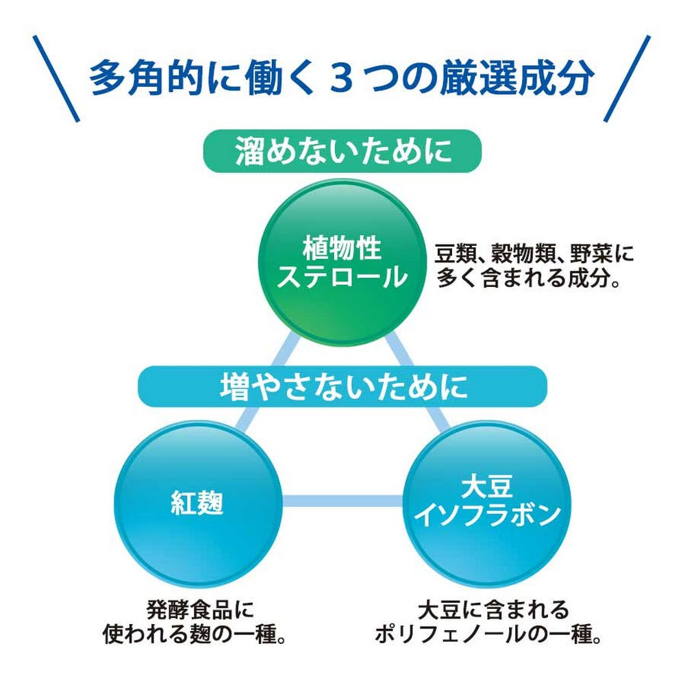 FANCL 膽固醇習慣 （紅麴植物固醇 ） 買物課 KAIMONOKA 日本 代購 連線 香港 ALL PRODUCTS FANCL MENS HEALTH NUTRITION SUPPLEMENTS WOMENS HEALTH 保健 營養 芳珂 補充