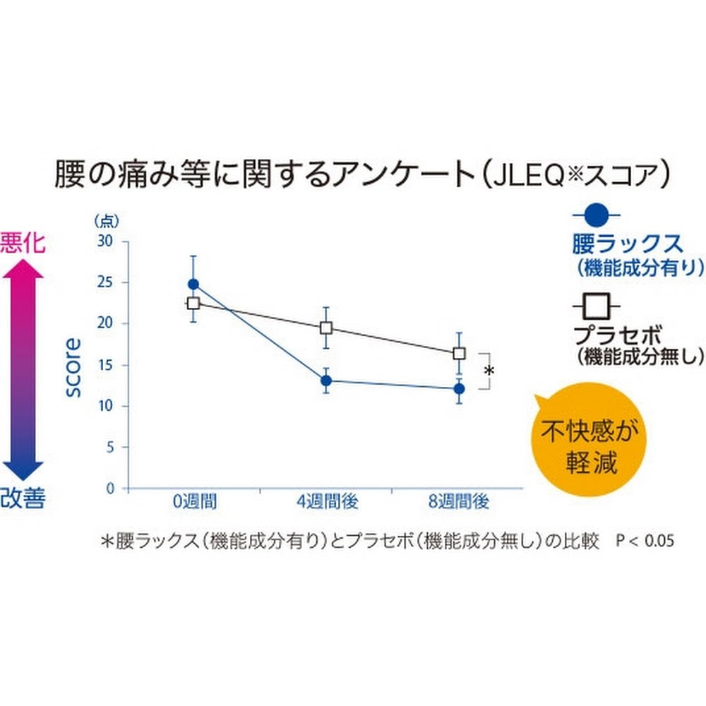 FANCL 緩解腰部疲勞不適丸 （日本機能性表示食品） 買物課 KAIMONOKA 日本 代購 連線 香港 ALL PRODUCTS BONE FANCL JOINT MENS HEALTH SUPPLEMENTS WOMENS HEALTH 保健 日本機能性表示食品 營養 腰 芳珂 補充