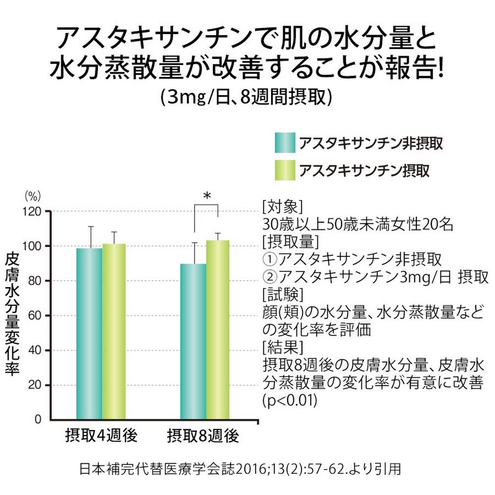 FANCL Moist Barrier W 肌膚保濕鎖水修護營養丸 （日本機能性表示食品） 買物課 KAIMONOKA 日本 代購 連線 香港 ALL PRODUCTS BEAUTY FANCL SUPPLEMENTS 保健 日本機能性表示食品 營養 芳珂 補充