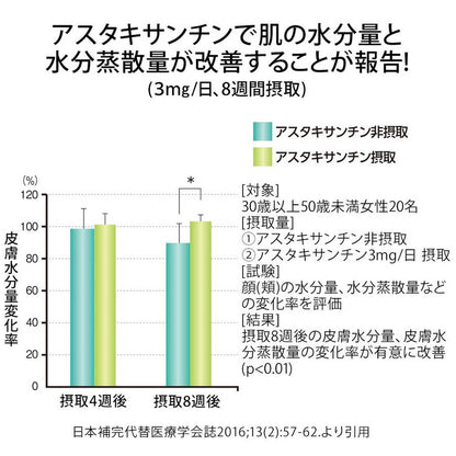 FANCL Moist Barrier W 肌膚保濕鎖水修護營養丸 （日本機能性表示食品） 買物課 KAIMONOKA 日本 代購 連線 香港 ALL PRODUCTS BEAUTY FANCL SUPPLEMENTS 保健 日本機能性表示食品 營養 芳珂 補充