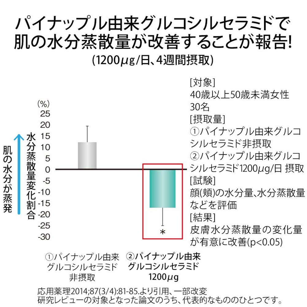 FANCL Moist Barrier W 肌膚保濕鎖水修護營養丸 （日本機能性表示食品） 買物課 KAIMONOKA 日本 代購 連線 香港 ALL PRODUCTS BEAUTY FANCL SUPPLEMENTS 保健 日本機能性表示食品 營養 芳珂 補充