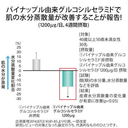 FANCL Moist Barrier W 肌膚保濕鎖水修護營養丸 （日本機能性表示食品） 買物課 KAIMONOKA 日本 代購 連線 香港 ALL PRODUCTS BEAUTY FANCL SUPPLEMENTS 保健 日本機能性表示食品 營養 芳珂 補充