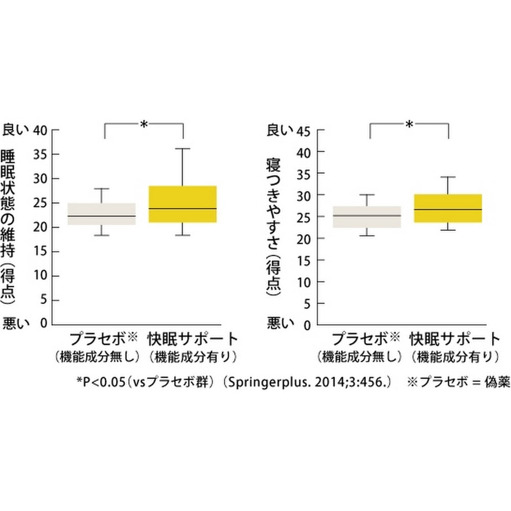 FANCL 快眠 Support（日本機能性表示食品） 買物課 KAIMONOKA 日本 代購 連線 香港 ALL PRODUCTS FANCL NUTRITION SUPPLEMENTS 保健 營養 芳珂 補充