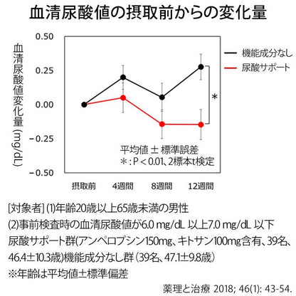 FANCL 尿酸 Support（日本機能性表示食品） 買物課 KAIMONOKA 日本 代購 連線 香港 ALL PRODUCTS FANCL MENS HEALTH NUTRITION SUPPLEMENTS 保健 尿酸 日本機能性表示食品 營養 痛風 芳珂 補充